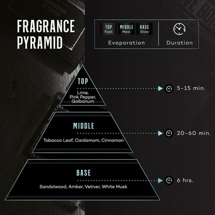 Pheromone Cologne for Men - Attract your woman!